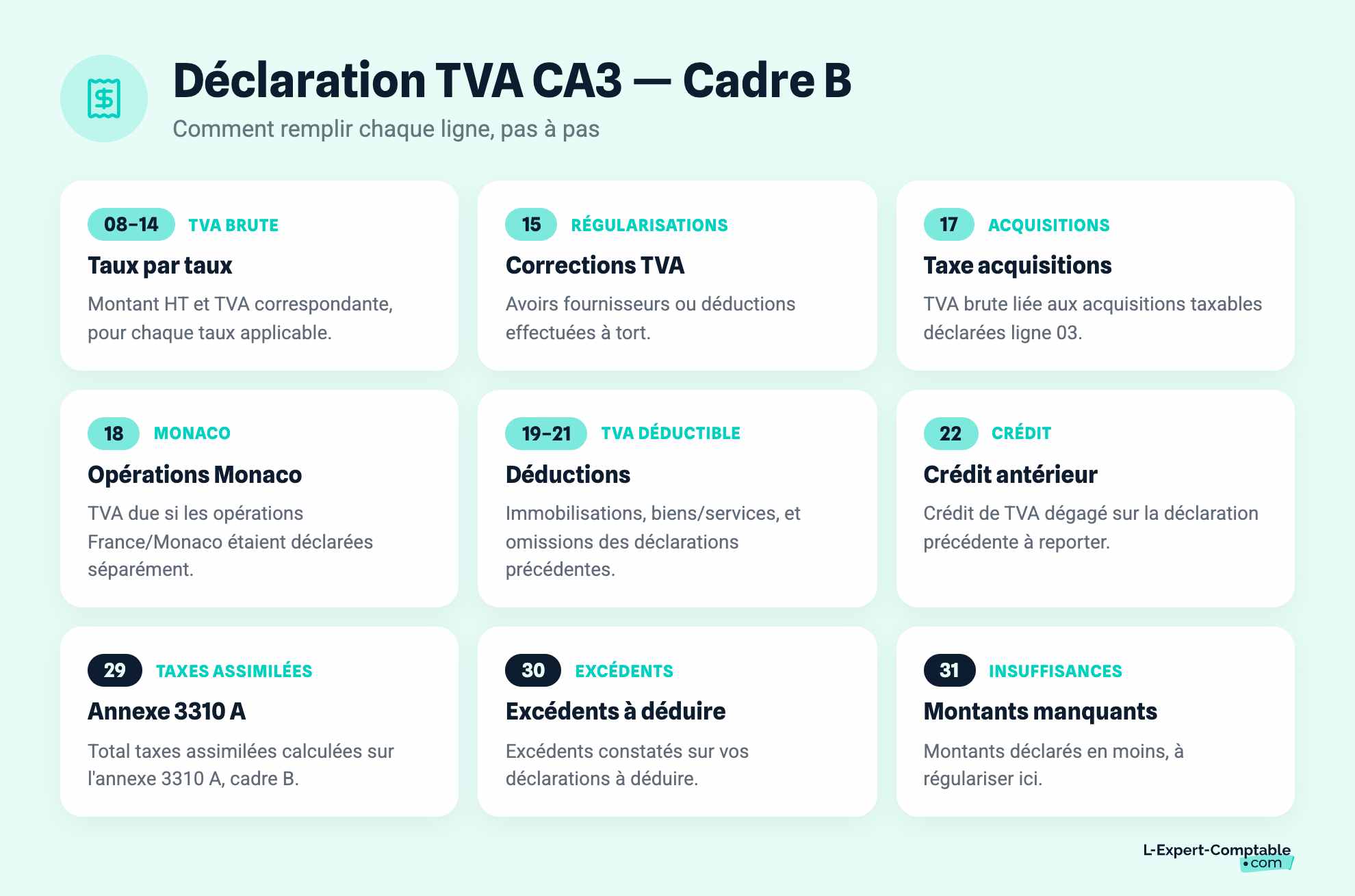 Déclaration TVA CA3 — Cadre B